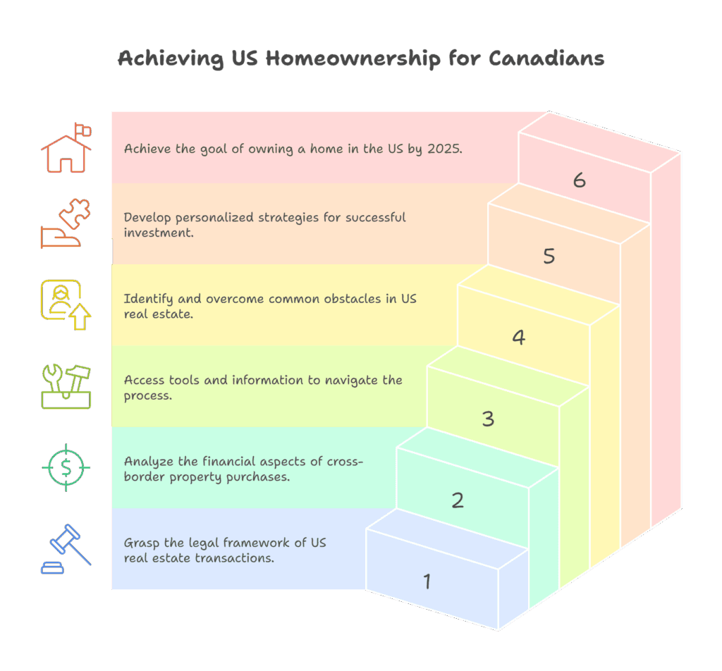 Achieving US Homeownership for Canadians