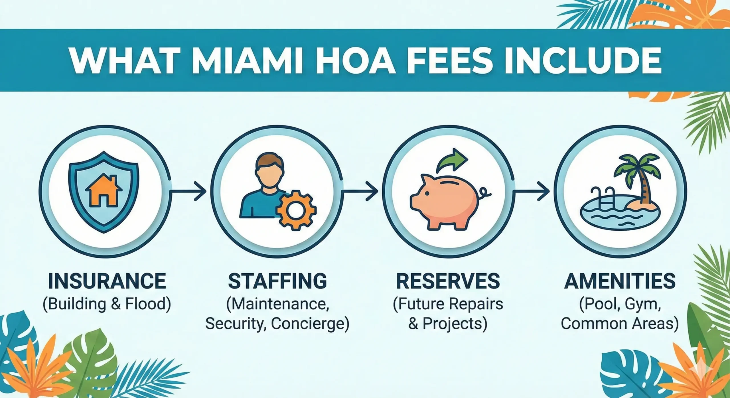 What Miami HOA fees include