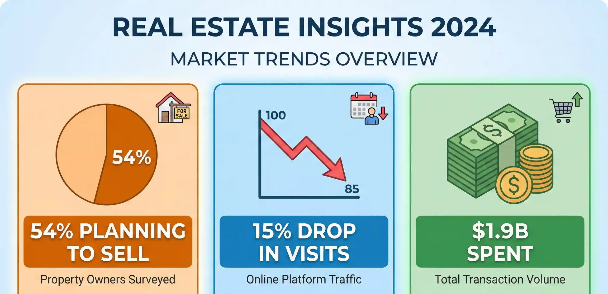Key statistics on Canadian snowbirds selling Florida property in 2026