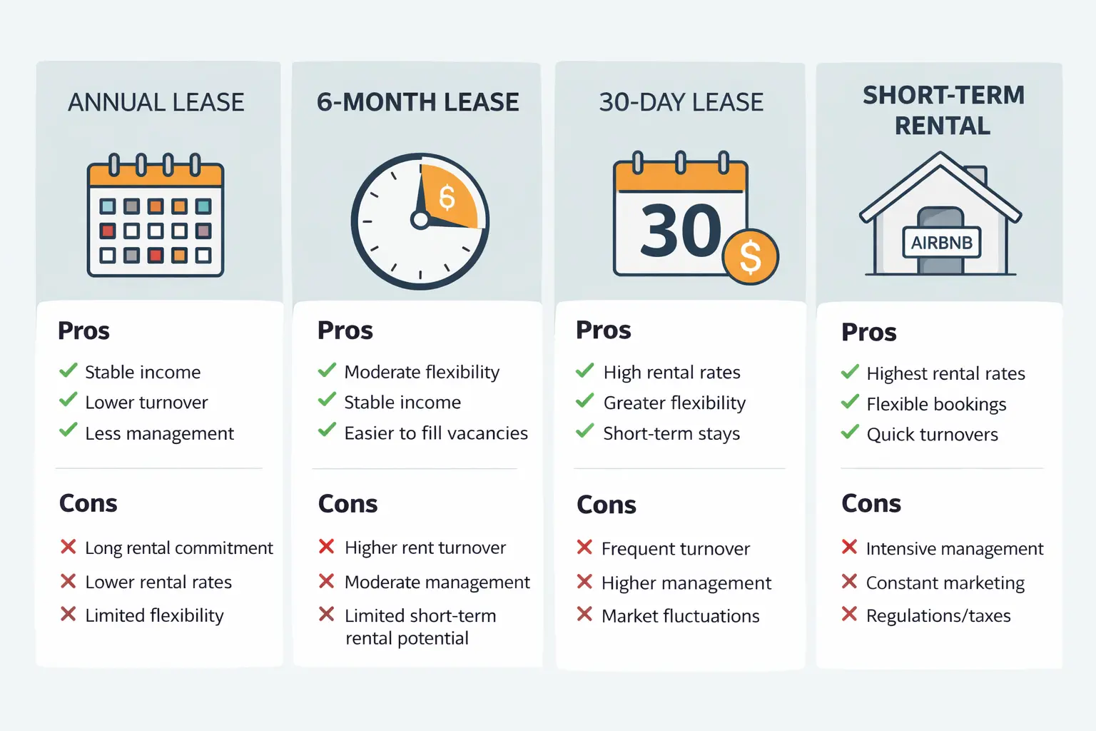 Comparison of Miami condo rental rules and lease terms