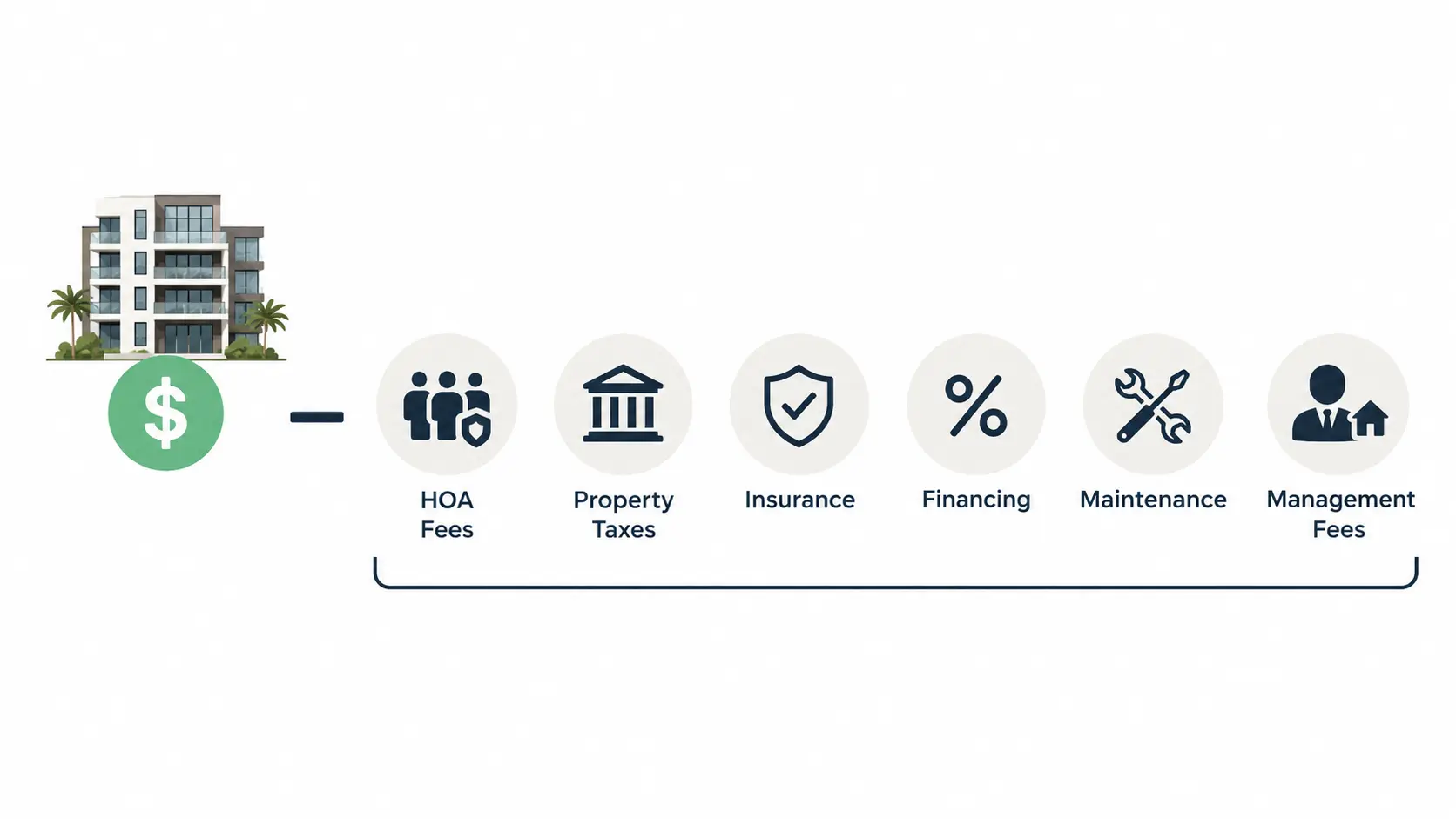 Miami rental income and expense breakdown