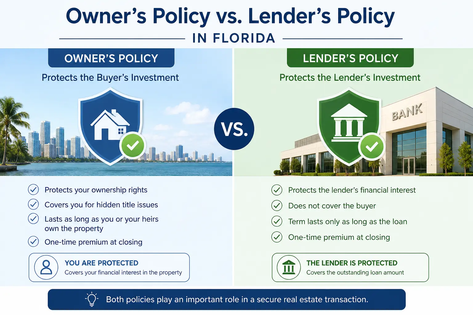 Owner’s title policy compared with lender’s title policy in Florida