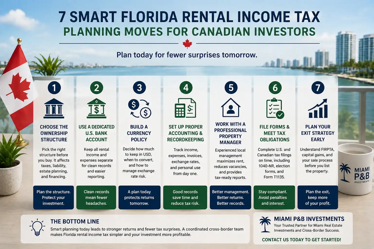 Cross-border rental property tax checklist for Canadian investors