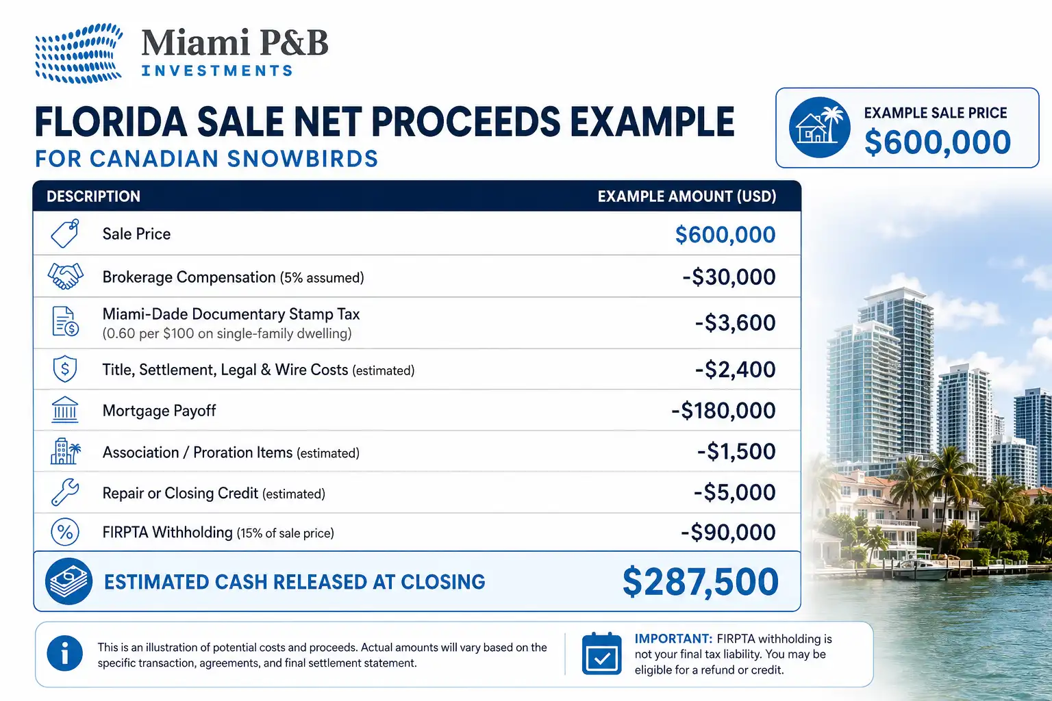 FIRPTA withholding example for a Canadian selling Florida real estate.
