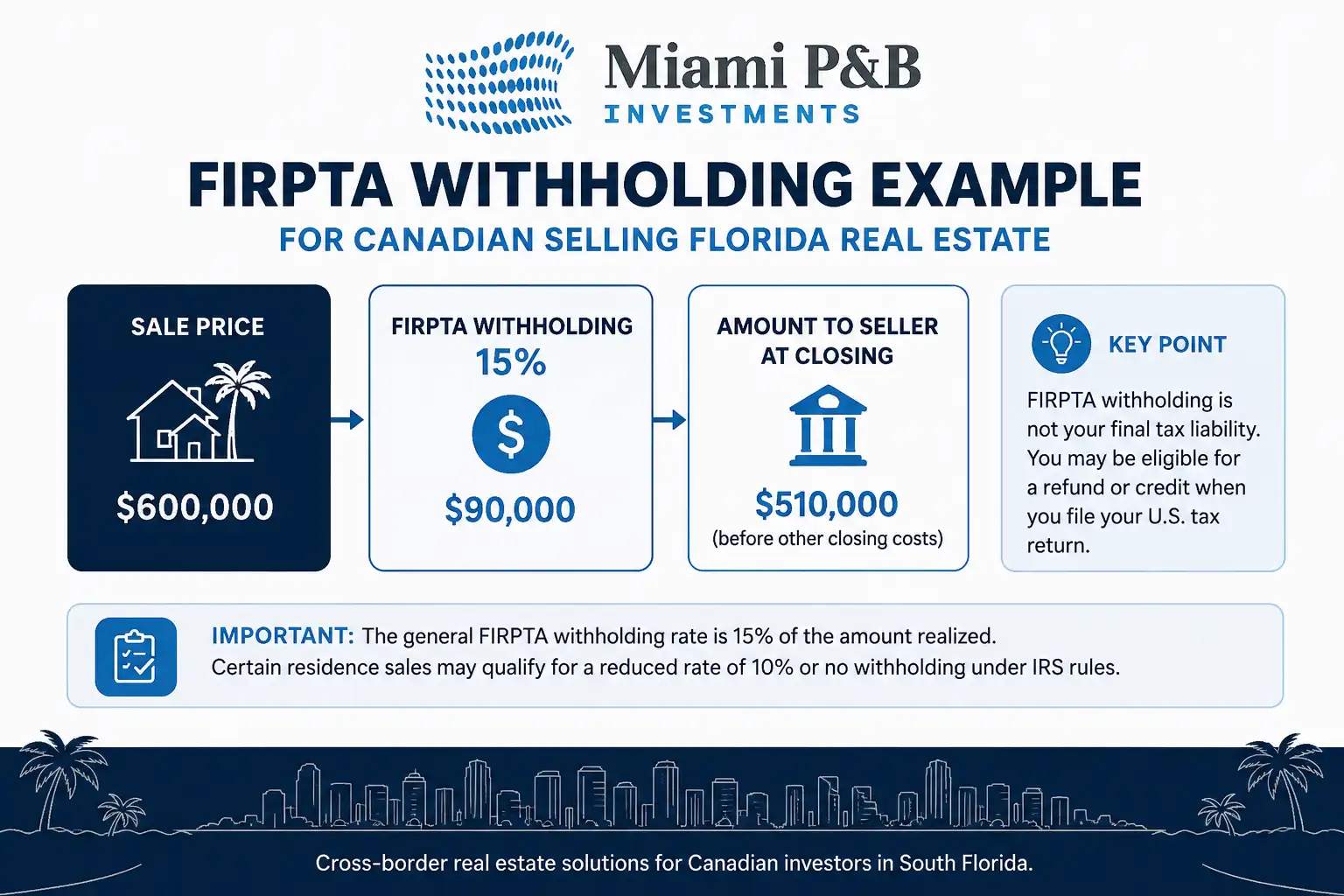Florida property seller net sheet showing common deductions from the sale price.