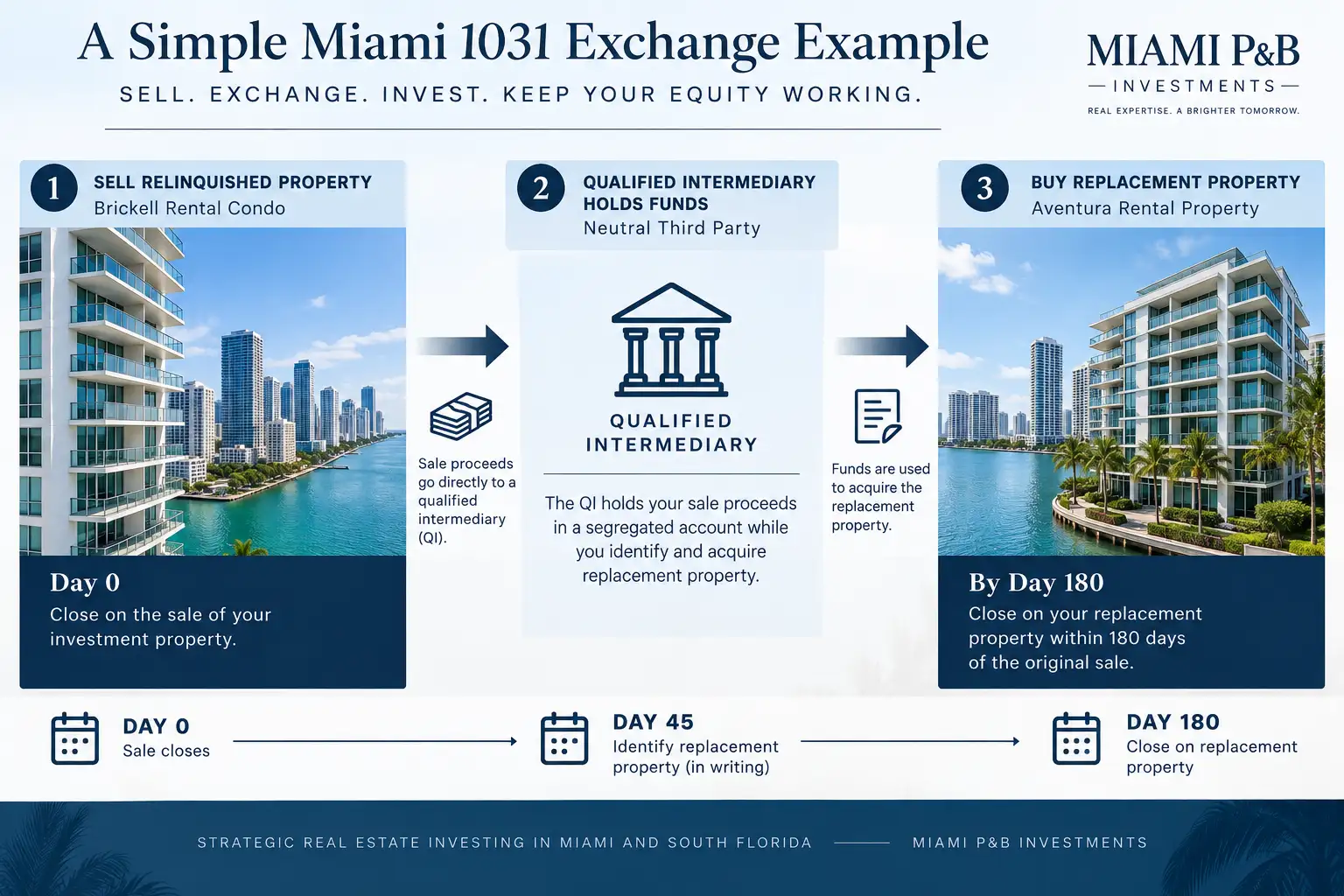 Miami investor exchanging a Brickell rental property for an Aventura investment property